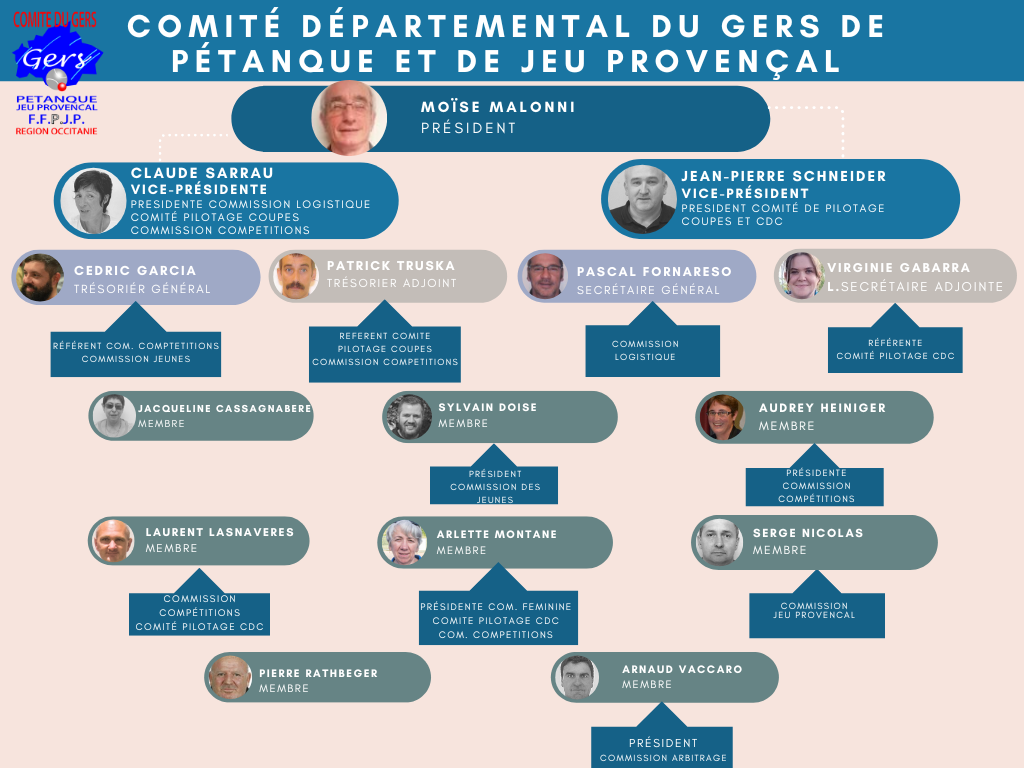 Comite departemental du gers page 0001