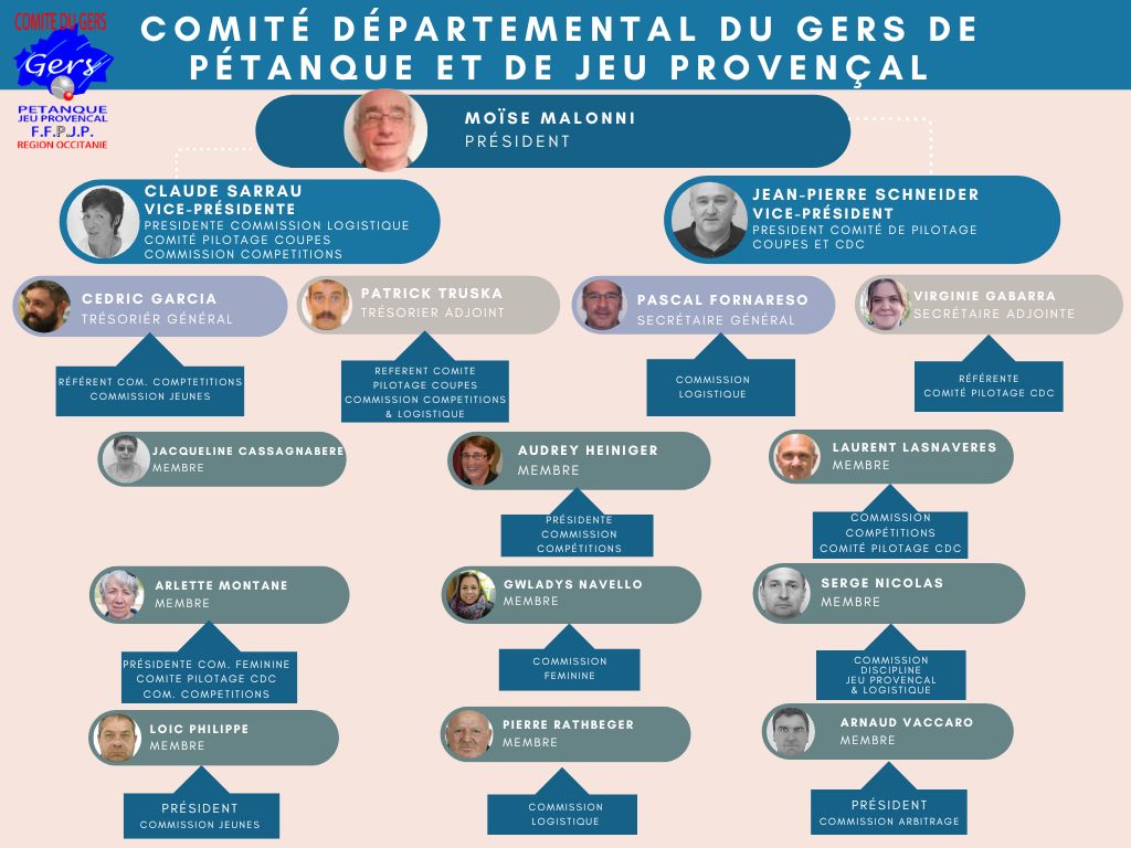 Comite departemental du gers page 0001