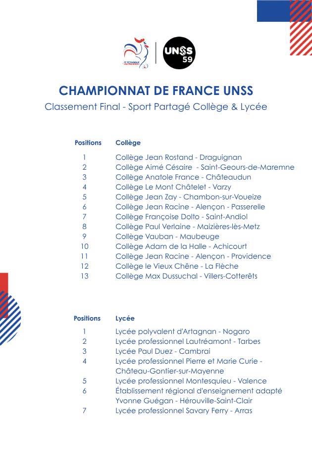 CLASSEMENT